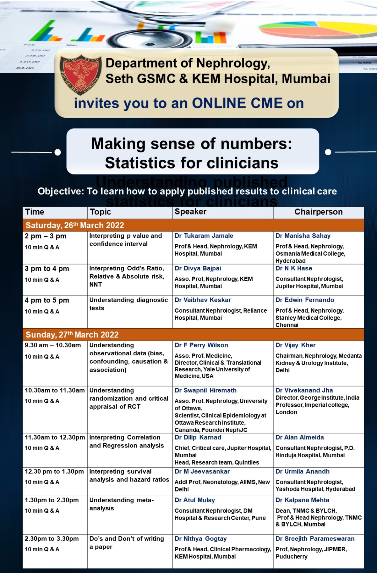 Biostatistics for Clinicians: Making Sense of Numbers – Program Recording